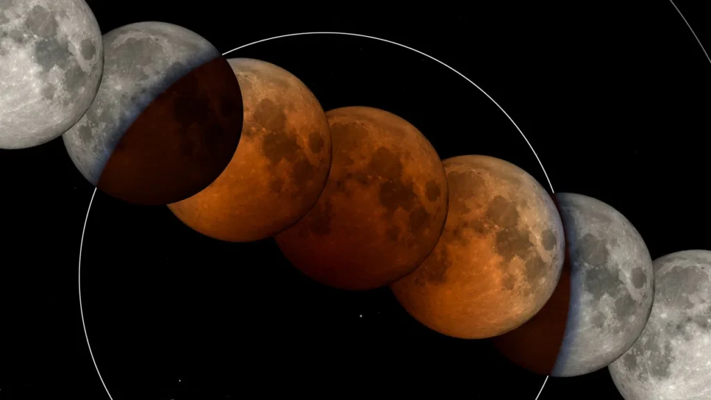 Types of Lunar Eclipses