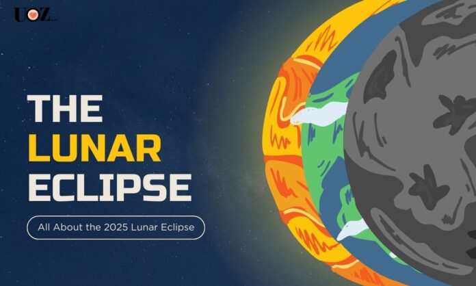 2025 Lunar Eclipse